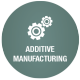 Additive manufacturing